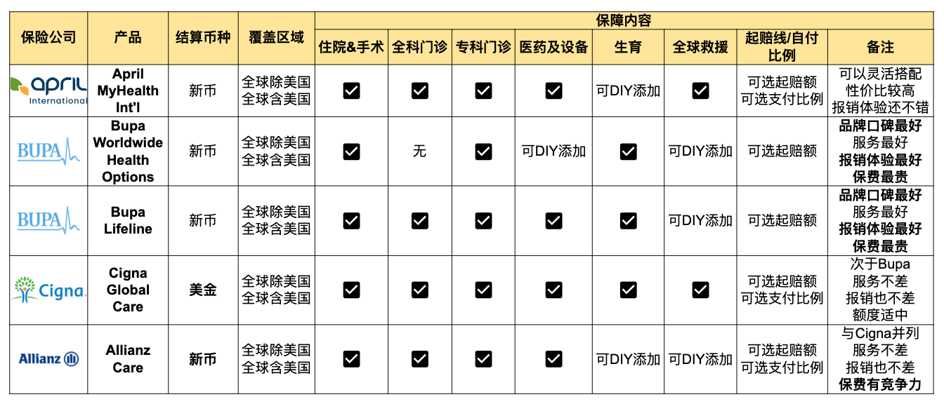 2026年最新外国人在新加坡如何买医疗保险？Health Insurance Guide for Expats in Singapore