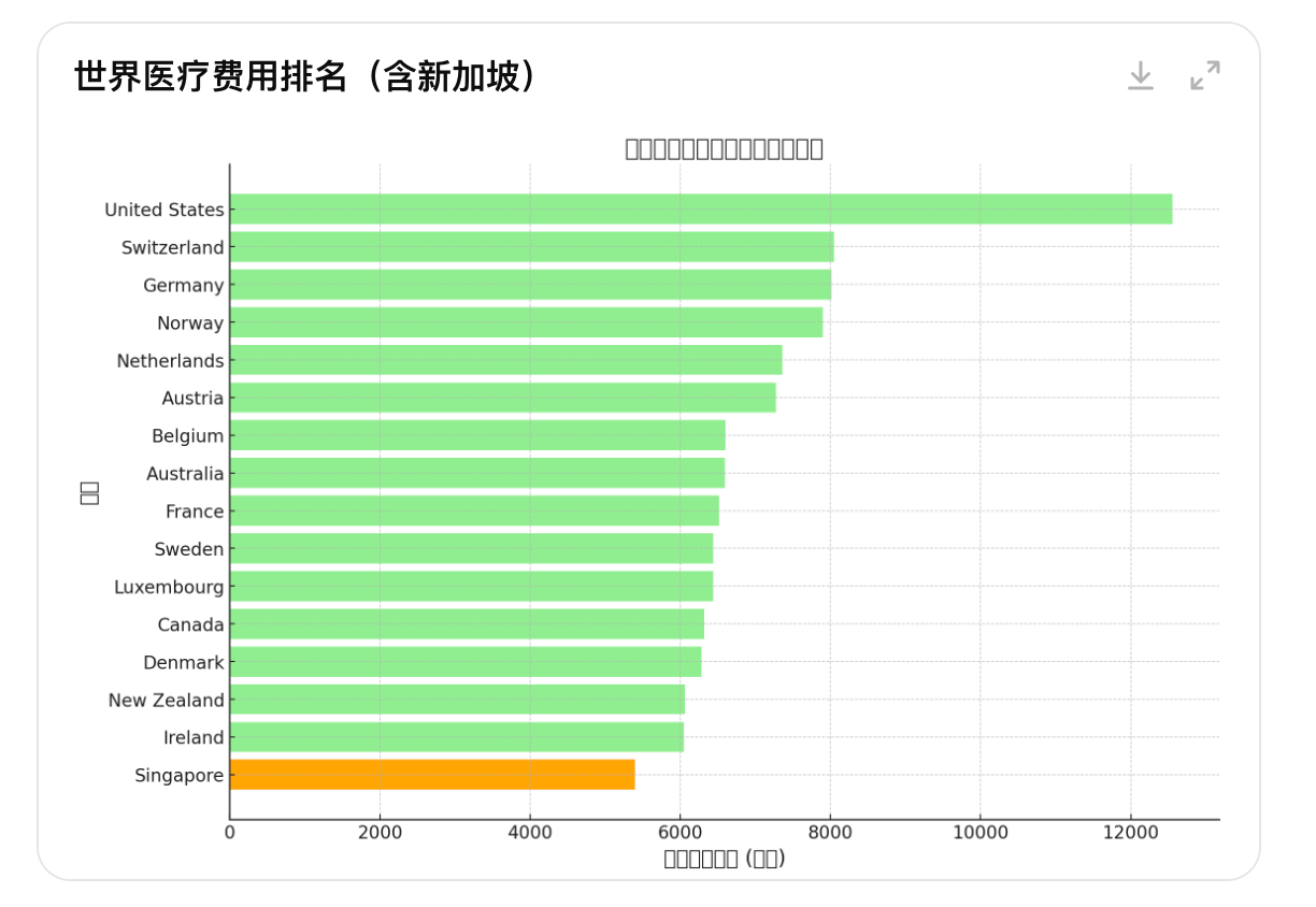 2026年最新外国人在新加坡如何买医疗保险？Health Insurance Guide for Expats in Singapore
